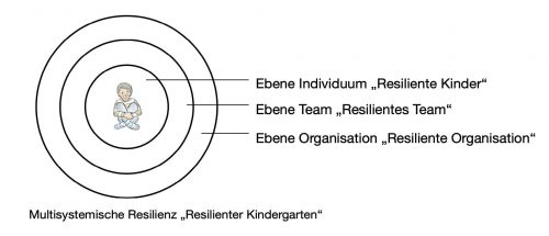 Grafik Der Resiliente KG
